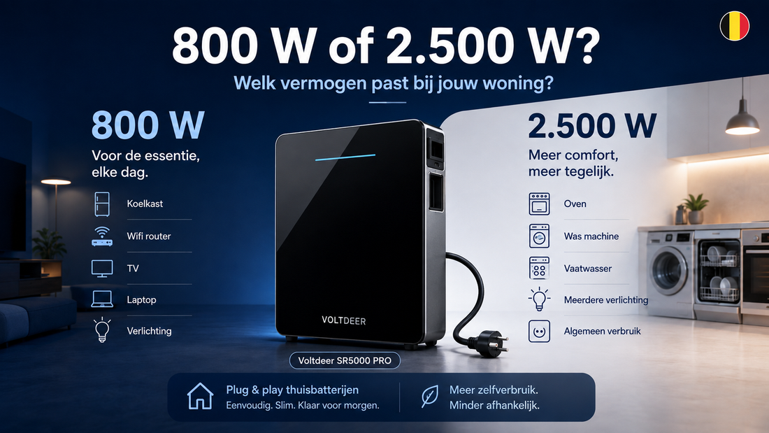 800 W of 2.500 W thuisbatterij in België: wat mag en wat heb je echt nodig?