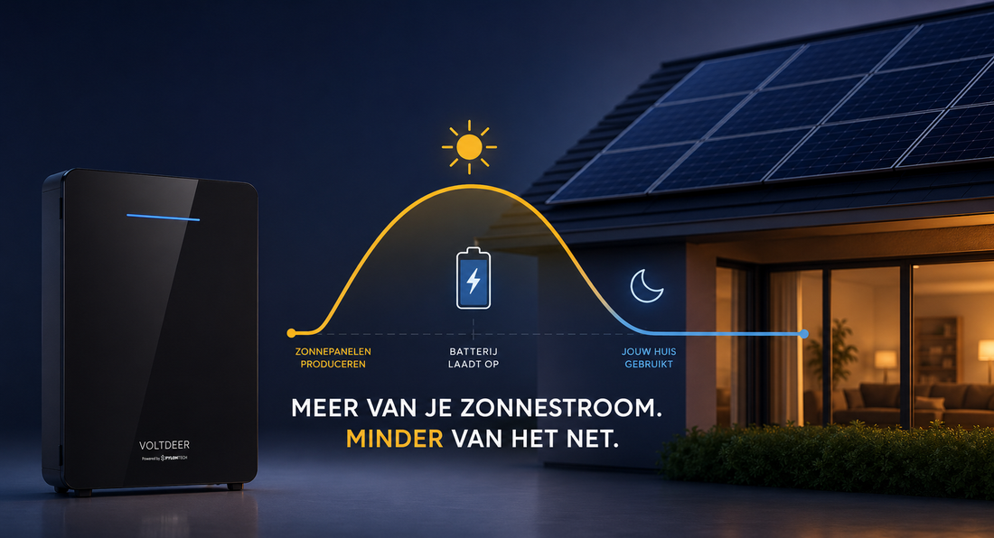 Is een thuisbatterij rendabel in België in 2026?