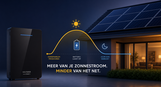 Is een thuisbatterij rendabel in België in 2026?